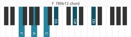 Piano voicing of chord F 7#9b13